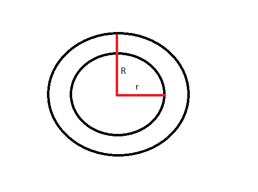 Coroa circular