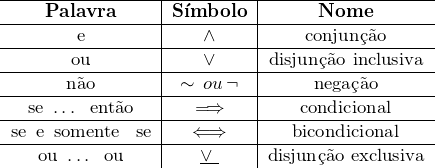 Tabela: operadores lógicos, os conectivos lógicos