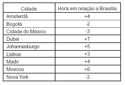 Questão de Matemática - Prova IBGE