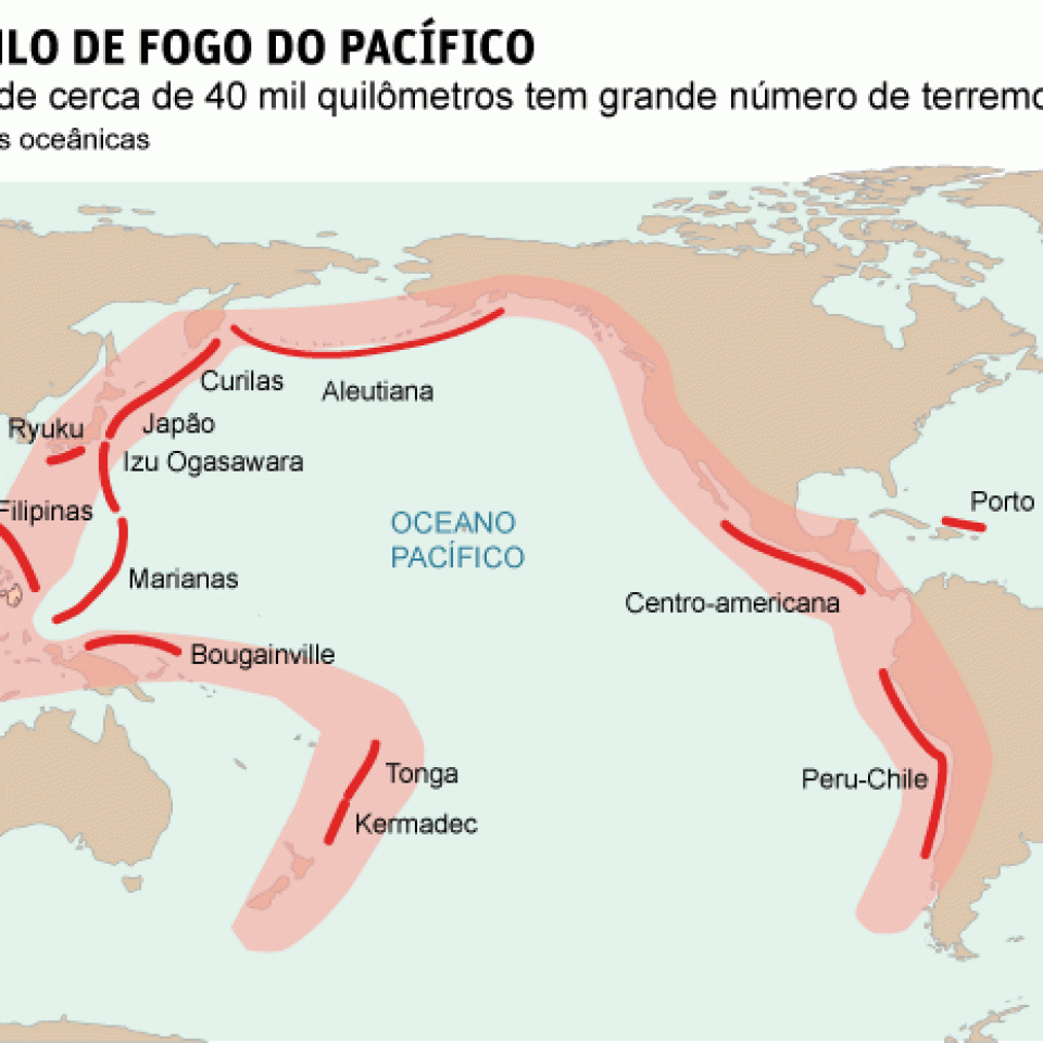 O Círculo de Fogo do Pacífico e a Falha de Santo André