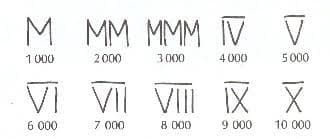 Números romanos de 1 a 1.000: Veja regras e como escrever