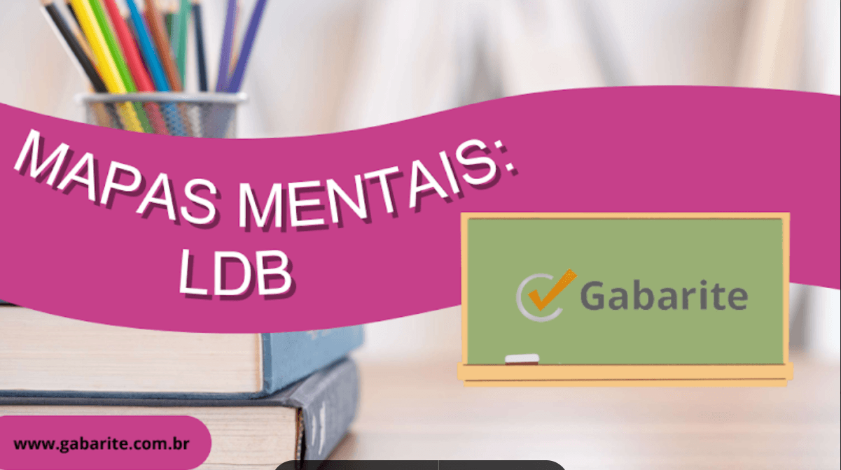 Mapas Mentais de  LDB - Lei de Diretrizes e Bases da Educação Nacional